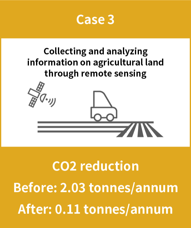 CO2 reduction Case3