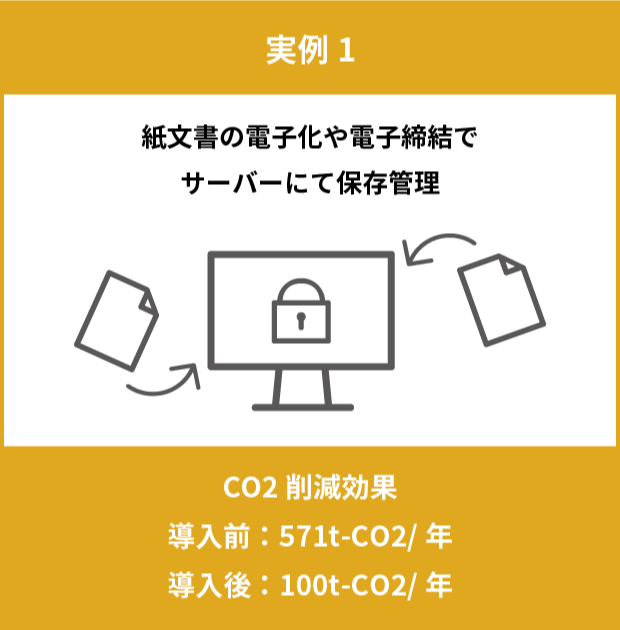 CO2 削減効果 実例1