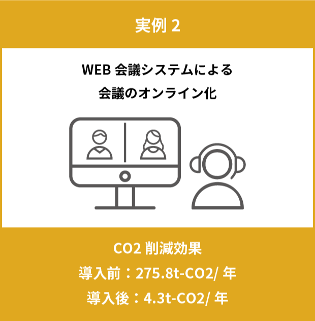 CO2 削減効果 実例2