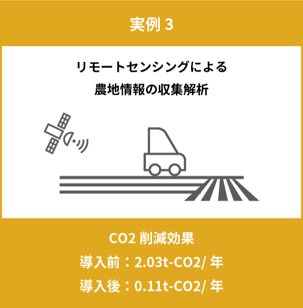 CO2 削減効果 実例3